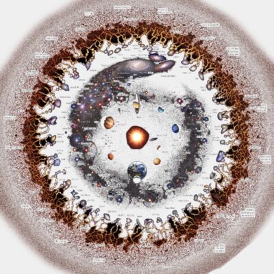 Extended universe logarithmic illustration  English annotated  Thumbnail